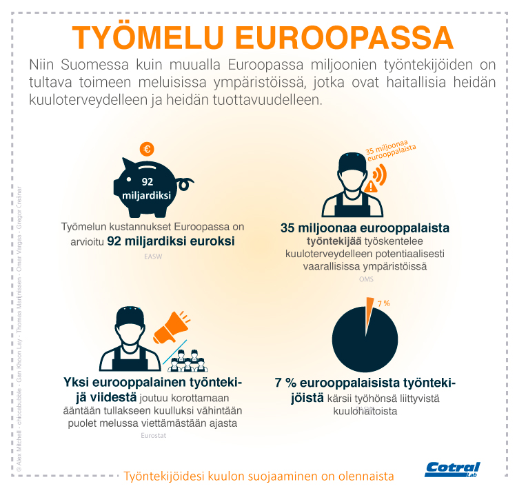 Tietoa työperäisestä melusta Euroopassa