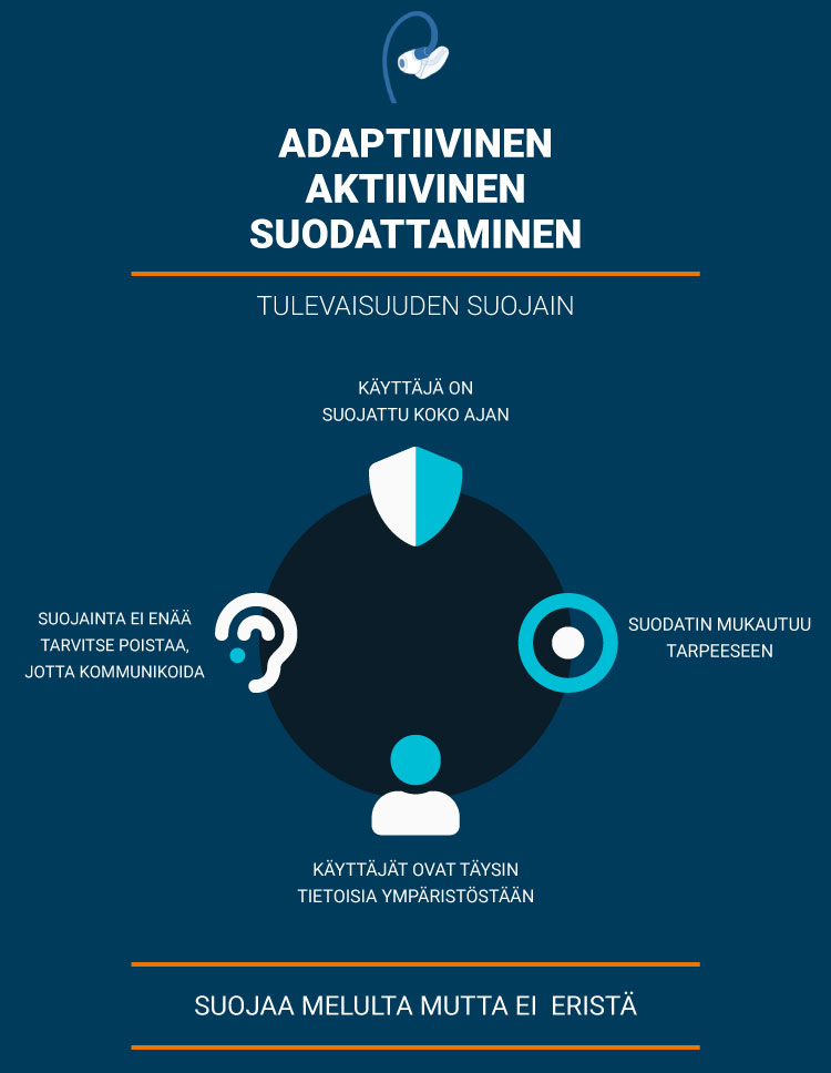 BIONEAR on aktiivinen kuulonsuojain